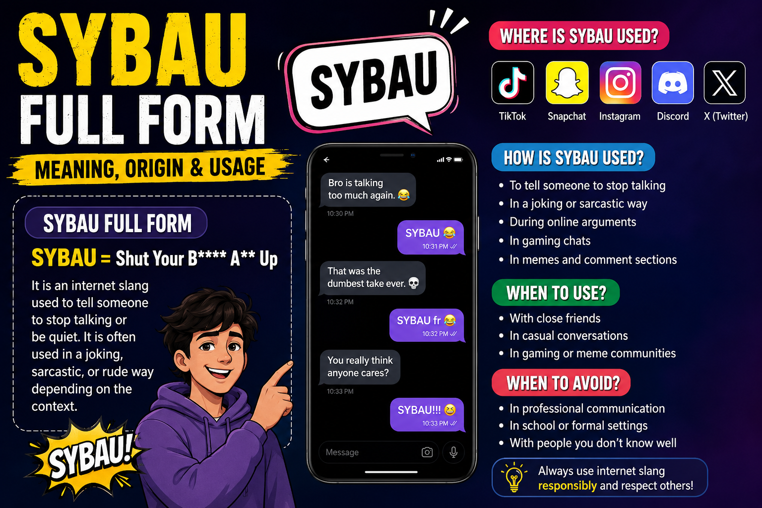 SYBAU full form