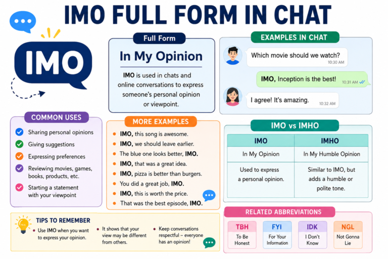 IMO full form in chat