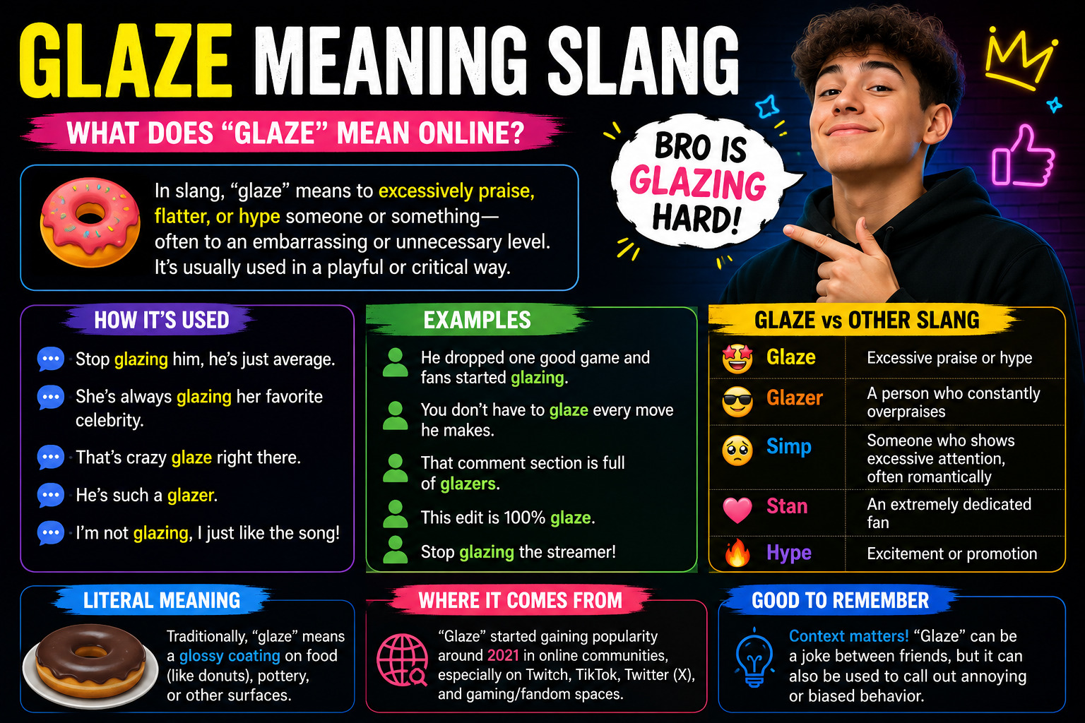 glaze meaning